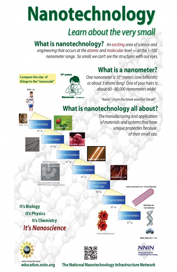 Nanotechnology_Poster