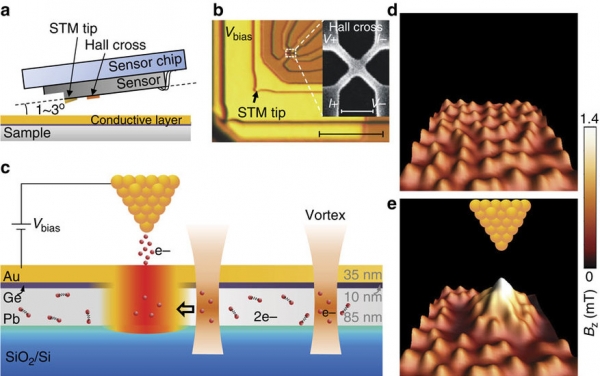 Scanning Hall Probe Microscope with images of superconducting vortices